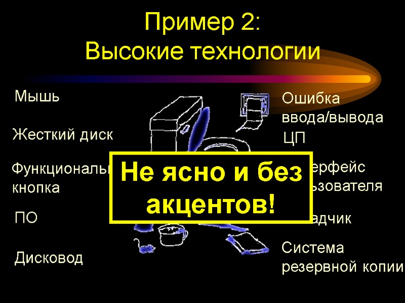 Пример 2:  Высокие технологии Дисковод Интерфейс  пользователя ЦП Ошибка  ввода/вывода Система